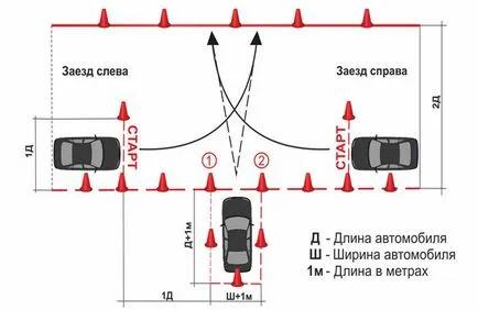 Cum de a face activitatea de „cursă la garaj în sens invers“