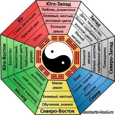Cum de a atrage iubirea de Feng Shui - arta, practica - Articole Director (dragoste) Cum de a atrage iubirea de Feng Shui - arta, practica - Director Articole