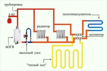 Ca funcționare podea apă caldă - principiul de funcționare (circuit)