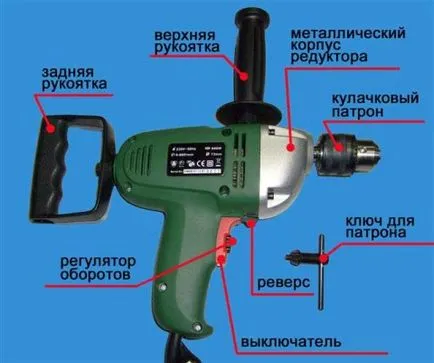 Cum se face o gaură în peretele din dreapta (ca pentru a fora o gaură în perete) Cum se face o gaură în partea dreaptă de perete