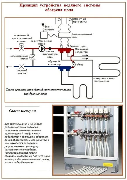 Ca funcționare podea apă caldă - principiul de funcționare (circuit)