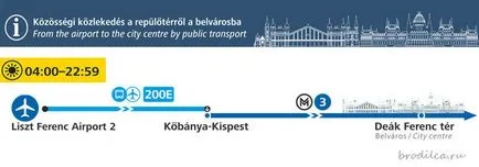 obține în mod independent, de la aeroport la Budapesta (Budapesta) accesibil independent de aeroport în Budapesta