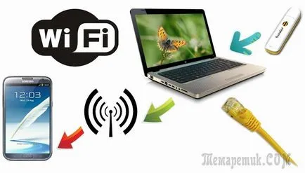 Cum de a distribui Wi-Fi cu laptop-ul pe Windows 10 crearea de puncte de acces (crearea) Cum de a distribui Wi-Fi cu laptop-ul pe Windows 10 Crearea unui punct de acces