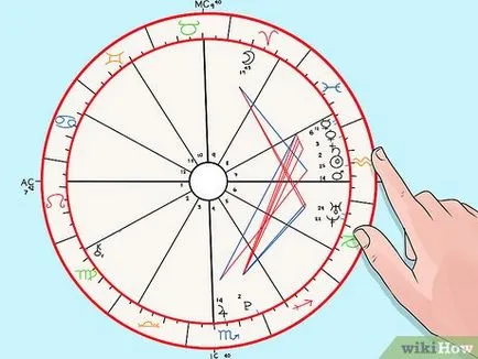 Cum de a descifra diagramă natale