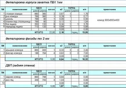 Cum sa faci un dulap cu sertare, cu nuanțe mâinile lor, scheme și desene de asamblare