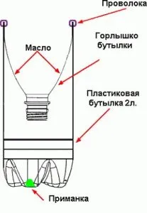 Cum de a face propriile opțiuni de design mâinile capcana de soareci