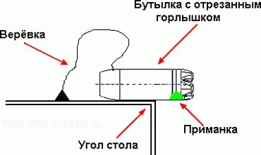 Cum de a face propriile opțiuni de design mâinile capcana de soareci