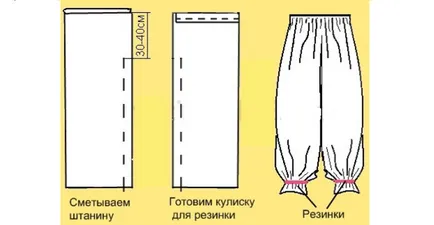 Cum sa faci un costum de pui cu mâinile sale (de pui) Cum sa faci un costum de pui cu mâinile