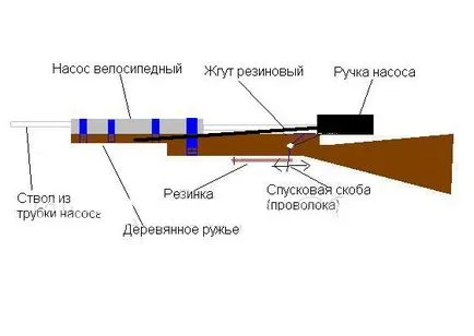 Cum sa faci un pistol cu ​​aer (pușcă, arme), în mod independent