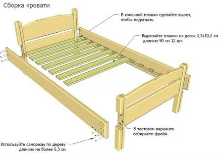 Cum sa faci un pat excelent cu mâinile lor de la un copac - manual și desene (pat) Cum sa faci un pat excelent cu mâinile lor de la un copac - manual și desene