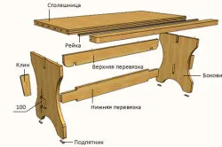 Cum sa faci un tabel cu mâinile sale procesul de fabricație