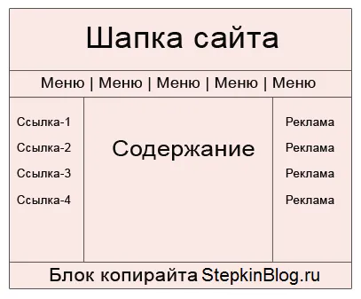 Cum de a face un tabel în html