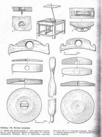 Cum sa faci o mână-moară pietrelor de moară vechi, tot lui! (Manual) Cum sa faci o mână-moară pietrelor de moară vechi, tot lui!