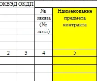 Cum de a crea un program pentru plasarea comenzilor pentru 44-FZ
