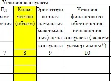 Cum de a crea un program pentru plasarea comenzilor pentru 44-FZ