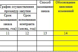 Cum de a crea un program pentru plasarea comenzilor pentru 44-FZ