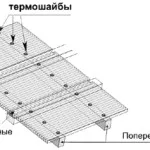 Ca policarbonat andocat (policarbonat) Cum să se alăture policarbonat