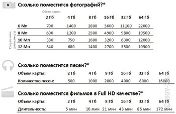 Cum de a alege un card de memorie de 18 iulie 2013 - ajutor in alegerea - comentarii și articole despre tehnologie - magazin