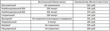 Cum pot găsi și schimba tariful pentru telefonul acasă Rostelecom (tarif) Cum pot găsi și schimba tariful pentru telefonul acasă Rostelecom