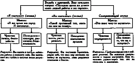 Cum de a aduce înapoi bucuria de a trai o viata fericita psihologie (Ce sentimente emoții) Cum de a aduce înapoi bucuria de a trăi o viață fericită psihologie