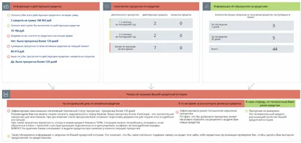 Cum pentru a afla datoriile la credite este fiecare trebuie să cunoască, informații utile (să știe) Cum pentru a afla datoriile la credite este fiecare trebuie să cunoască, informații utile