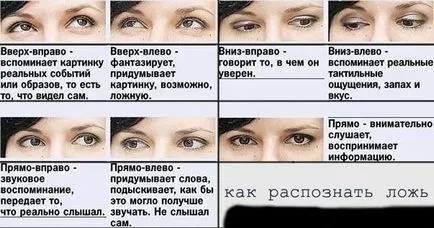 De unde știi că persoana minte, sfaturi site-ul! (Această persoană este situată) De unde știi că persoana minte, sfaturi site-ul!