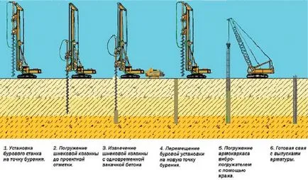 Cum de a alege o fundație sub sfatul casei de la profesioniști (profesioniști) Cum de a alege un fundament pentru construirea sfaturi profesionale
