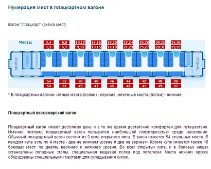 Cum pentru a afla numărul de locuri pe tren ceea ce este, de sus, de jos sau lateral (locul) Cum pentru a afla numărul de locuri pe tren ceea ce este, de sus, de jos sau lateral