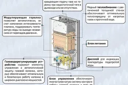 Cum se activează pe coloana din dreapta a gazului (coloana) Cum se activează pe dreapta coloana de gaz
