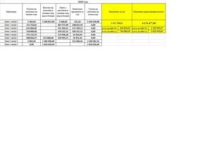 Așa cum am fost de economisire pentru un apartament în Vladivostok
