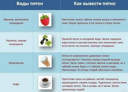 Cum de a afișa locuri strâmte la domiciliu (să se retragă) Cum de a afișa locuri strâmte la domiciliu