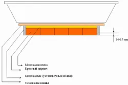 Cum de a închide partea de jos a băii cu mâinile sale un număr de moduri (foto)