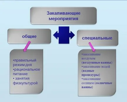 Ca temperamentul copilului
