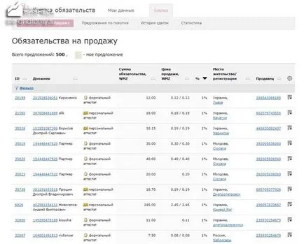 Cum sa faci bani pe WebMoney 3 moduri de a genera venituri! (Metoda) Cum sa faci bani pe WebMoney 3 moduri de a genera venituri!