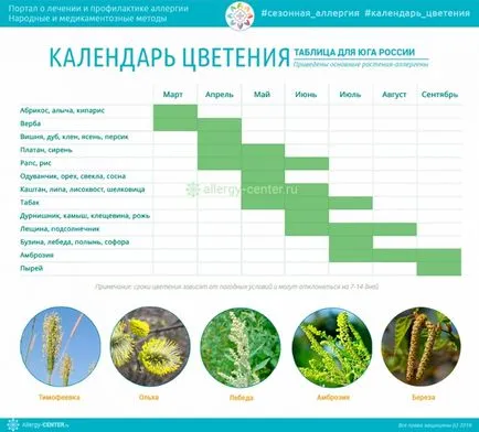 Calendarul de plante cu flori pentru cei care sufera de alergii de regiune (calendar) Calendarul de plante cu flori care suferă de alergii de regiune