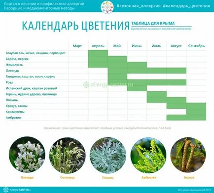 Calendarul de plante cu flori pentru cei care sufera de alergii de regiune (România Calendarul de înflorire) Calendarul de plante cu flori care suferă de alergii de regiune