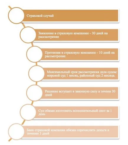 Cum de a asigura o mașină fără asigurare de viață - a luat un împrumut