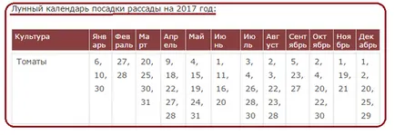 Când să planteze roșii în teren deschis în 2017 o lună, numărul de favorabile