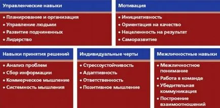 Competențe manager de succes