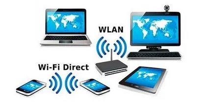 Computer nu vede cauzele Wi-Fi și soluții