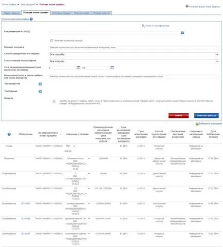Sfaturi privind sistemul de achiziții de contract - cum să pună în programul ERC a achizițiilor de 44-FZ