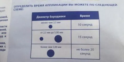Kriofarma de comentarii papiloame, preț, instrucțiuni de utilizare