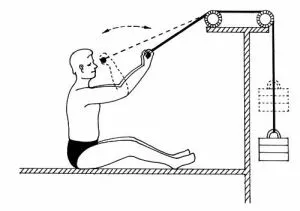 Kinetoterapia după accident vascular cerebral la domiciliu cele mai bune exerciții (mâini lățimea umerilor) Kinetoterapia după accident vascular cerebral la domiciliu cel mai bun exercițiu