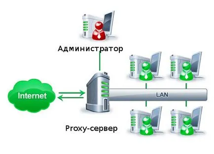 Linux - este un server - Linux - este ușor!