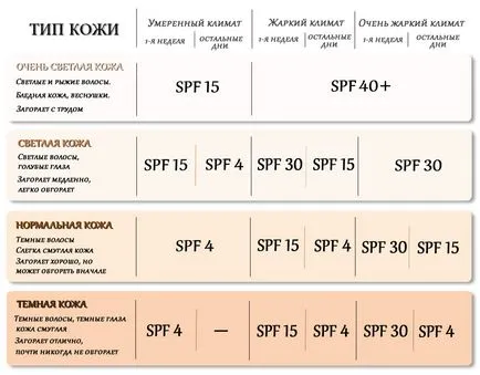 Cea mai bună protecție solară pentru față SPF 50, 30 de rating și recenzii (soare) Cel mai bun tratament facial de protecție solară SPF 50, 30 de rating și recenzii