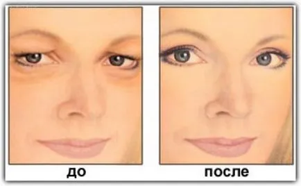 Make-up pentru secolul iminentă, timp de 5 minute