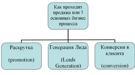 maestru de grup