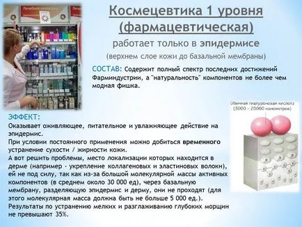 Clasificarea internațională a produselor cosmetice „articol - TB (produse cosmetice) Clasificarea internațională a produselor cosmetice „articol - TB