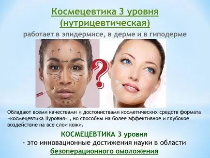 Clasificarea internațională a produselor cosmetice „articol - TB (International) Clasificarea internațională a produselor cosmetice „articol - TB