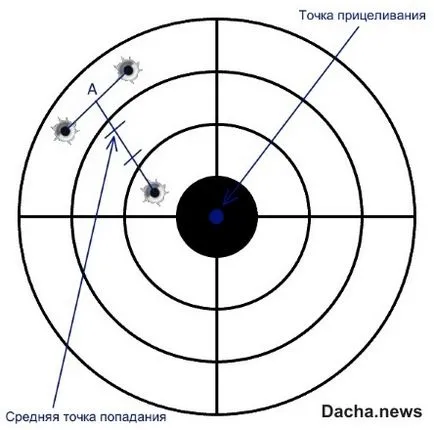Ținta pentru reperare pusca cu aer comprimat, sport, temă (țintă un fișier) Țintă pentru pușcă aer reperare, sport, tema